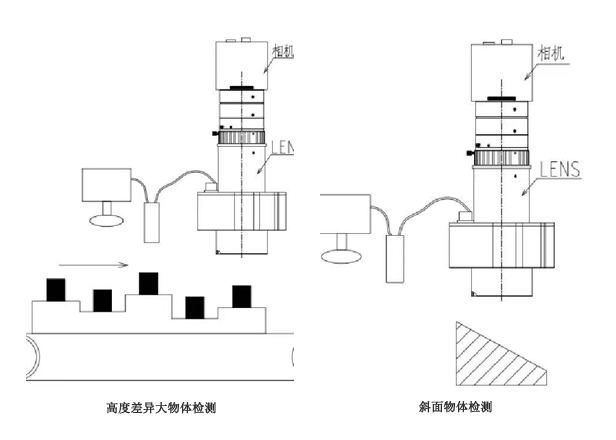 電動雙遠心應用圖.jpg 電動雙遠心應用圖.jpg