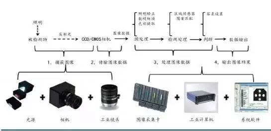 機(jī)器視覺檢測(cè)系統(tǒng) 機(jī)器視覺檢測(cè)系統(tǒng)